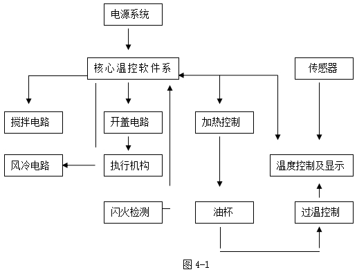 XG603 全自动闭口闪点测定仪4-1